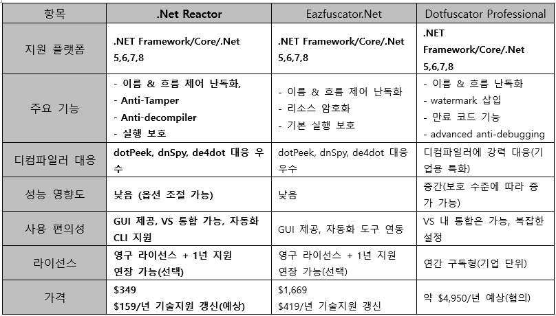 비교 표